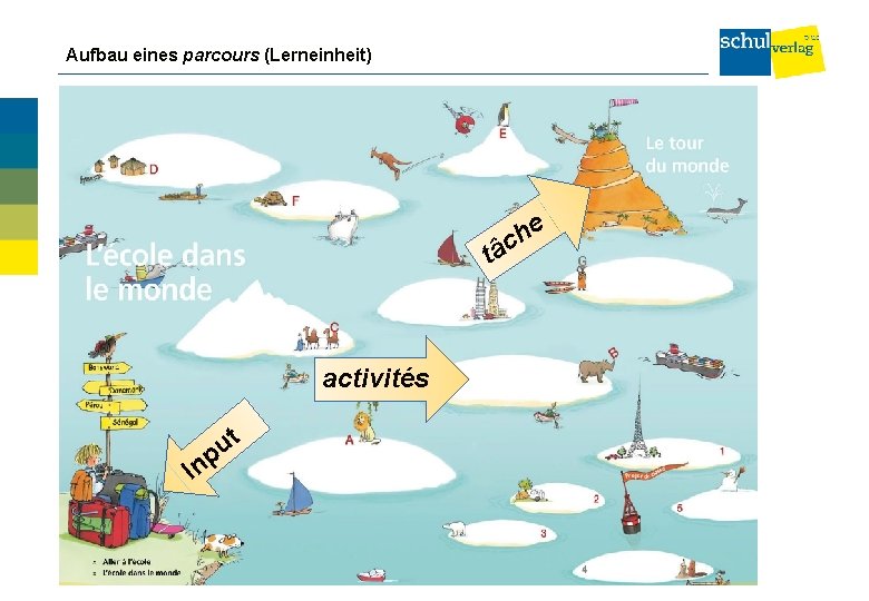 Aufbau eines parcours (Lerneinheit) e h c tâ activités I t u np 