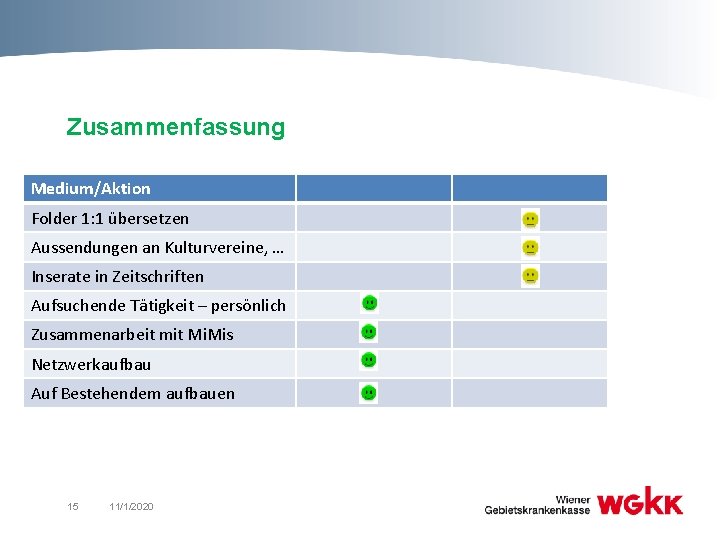 Zusammenfassung Medium/Aktion Folder 1: 1 übersetzen Aussendungen an Kulturvereine, … Inserate in Zeitschriften Aufsuchende