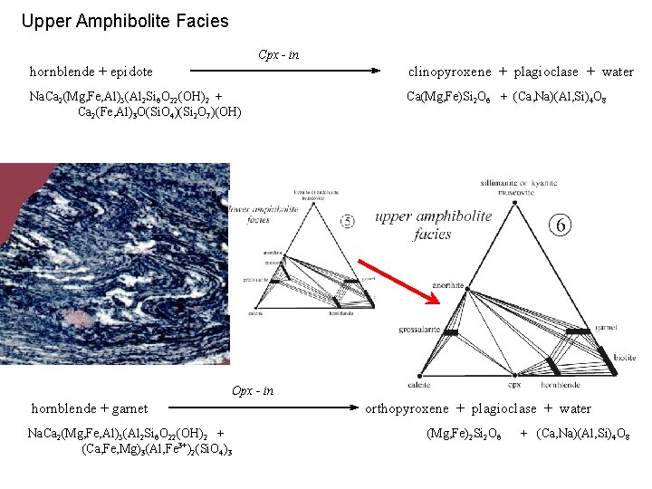 Upper Amphibolite Facies Cpx - in hornblende + epidote clinopyroxene + plagioclase + water