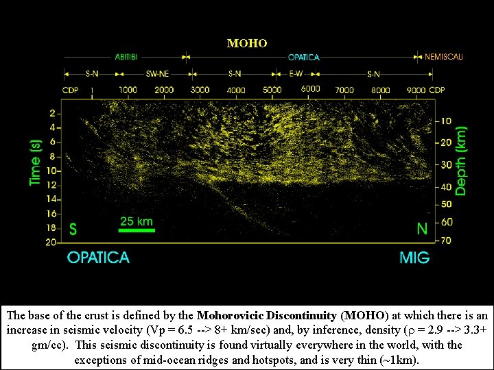 MOHO The base of the crust is defined by the Mohorovicic Discontinuity (MOHO) at