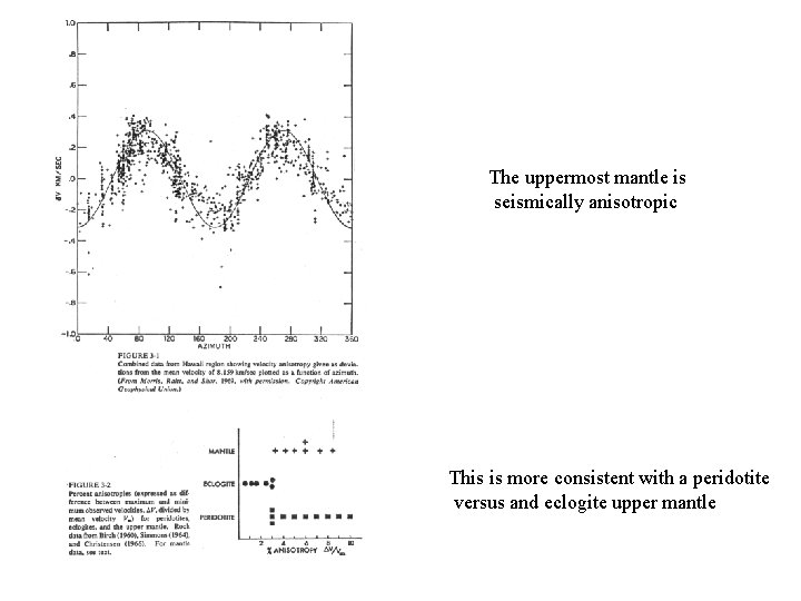 The uppermost mantle is seismically anisotropic This is more consistent with a peridotite versus