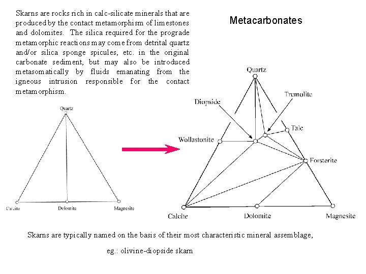 Skarns are rocks rich in calc-silicate minerals that are produced by the contact metamorphism