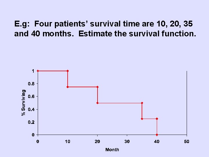 E. g: Four patients’ survival time are 10, 20, 35 and 40 months. Estimate