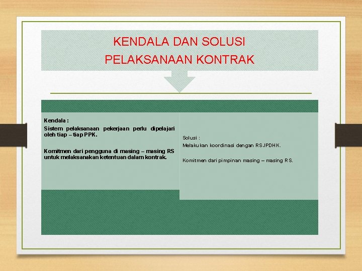 KENDALA DAN SOLUSI PELAKSANAAN KONTRAK Kendala : Sistem pelaksanaan pekerjaan perlu dipelajari oleh tiap