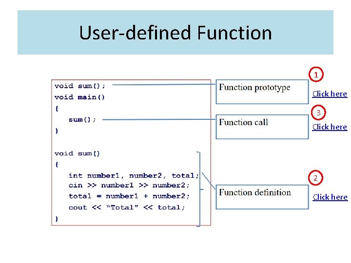 User-defined Function 1 Click here 3 Click here 2 Click here 