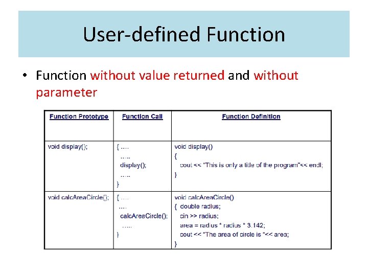 User-defined Function • Function without value returned and without parameter 