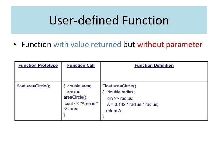 User-defined Function • Function with value returned but without parameter 