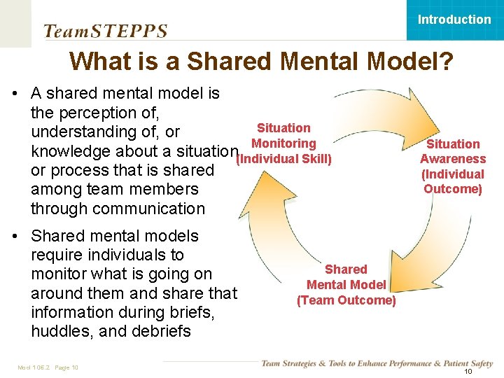 Introduction What is a Shared Mental Model? • A shared mental model is the