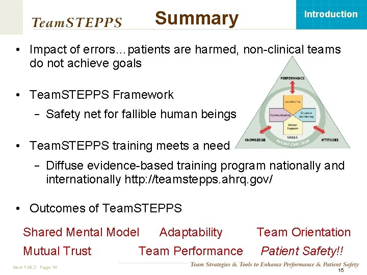 Summary Introduction • Impact of errors…patients are harmed, non-clinical teams do not achieve goals