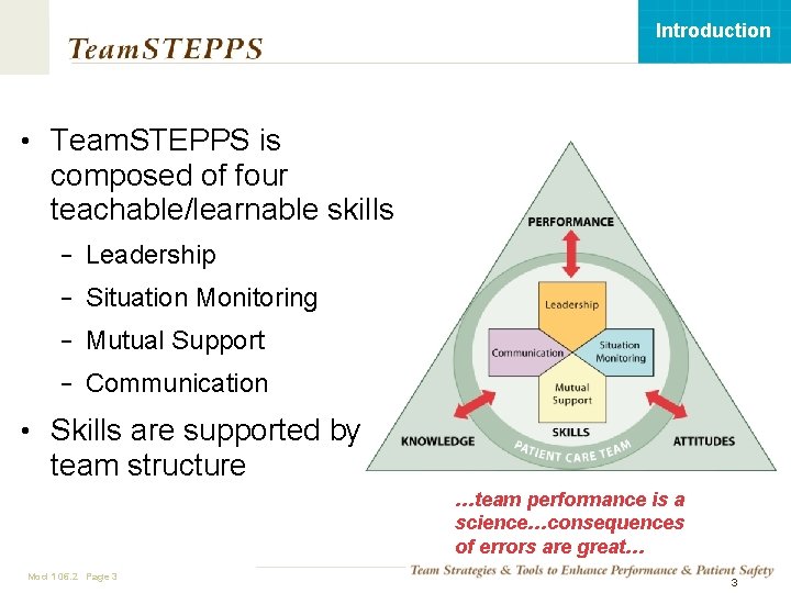 Introduction • Team. STEPPS is composed of four teachable/learnable skills − Leadership − Situation