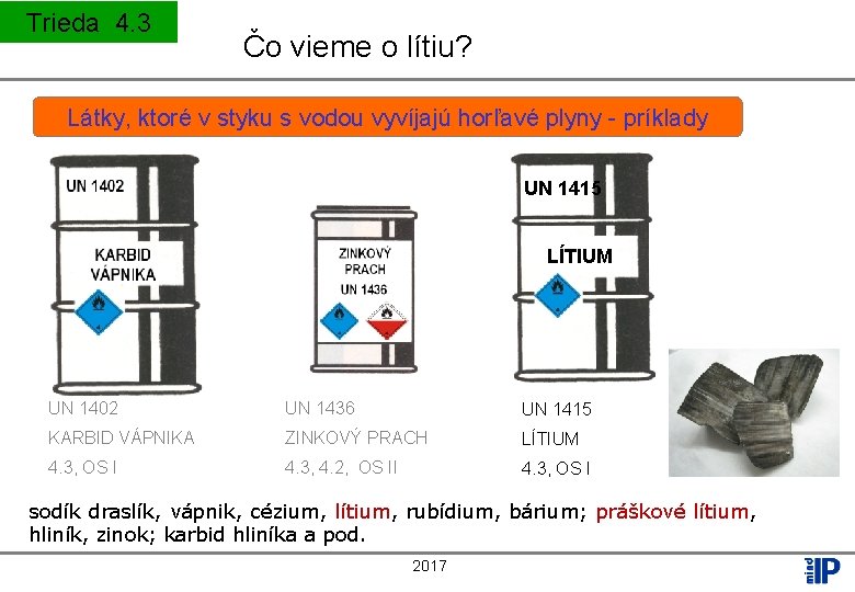 Trieda 4. 3 Čo vieme o lítiu? Látky, ktoré v styku s vodou vyvíjajú