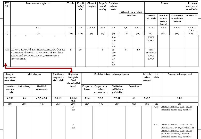 Čo je to podlimitná preprava podl'a bodu 1. 1. 3. 6 ADR? 