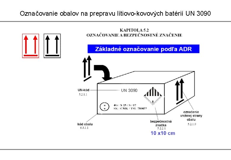 Označovanie obalov na prepravu lítiovo-kovových batérií UN 3090 