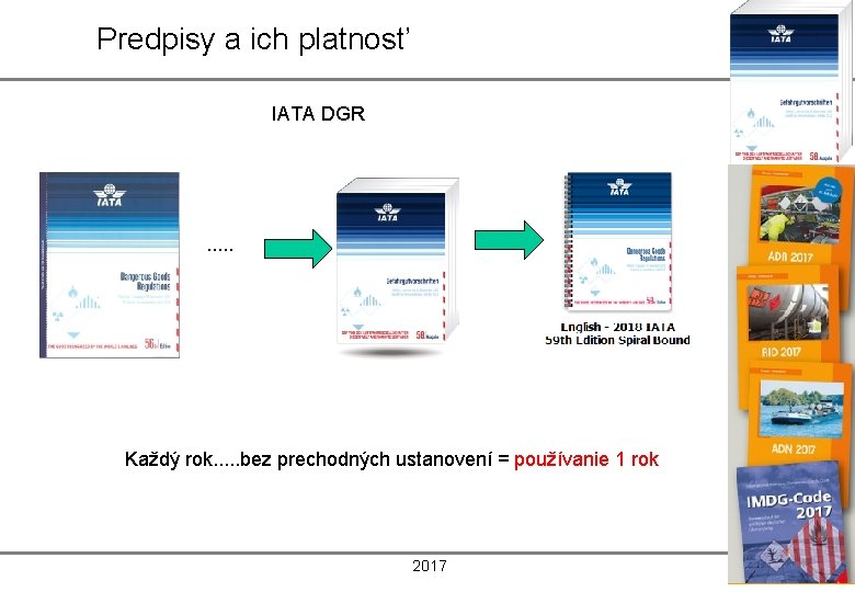 Predpisy a ich platnosť IATA DGR . . . Každý rok. . . bez