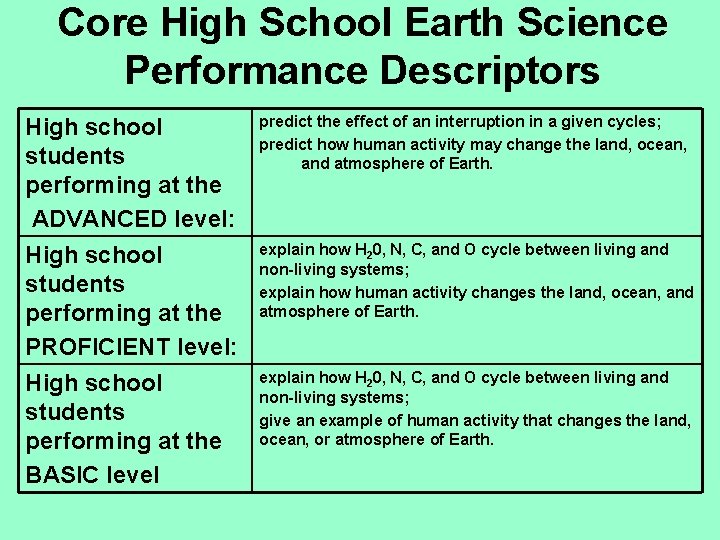 Core High School Earth Science Performance Descriptors High school students performing at the ADVANCED