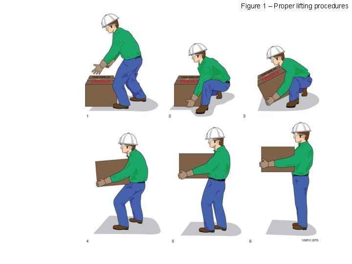 Figure 1 – Proper lifting procedures 