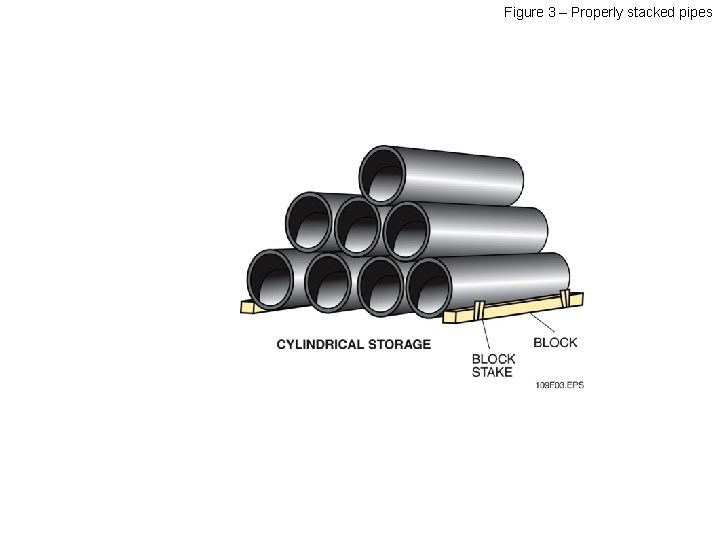 Figure 3 – Properly stacked pipes 