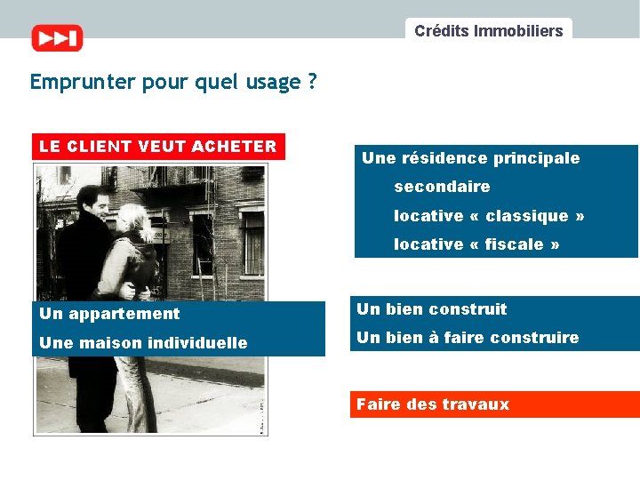 Crédits Immobiliers Emprunter pour quel usage ? LE CLIENT VEUT ACHETER Une résidence principale