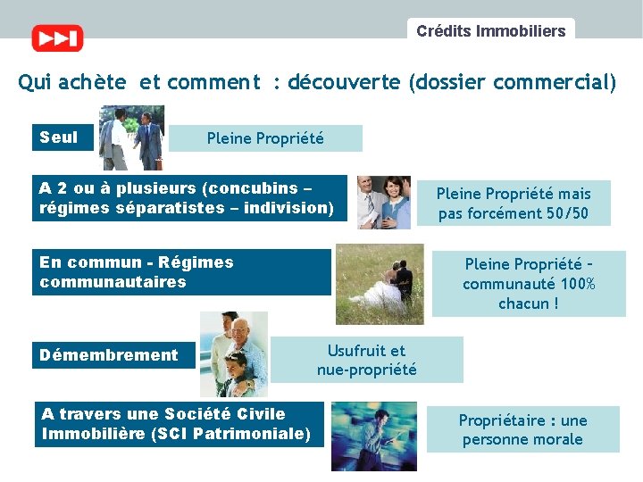 Crédits Immobiliers Qui achète et comment : découverte (dossier commercial) Seul Pleine Propriété A