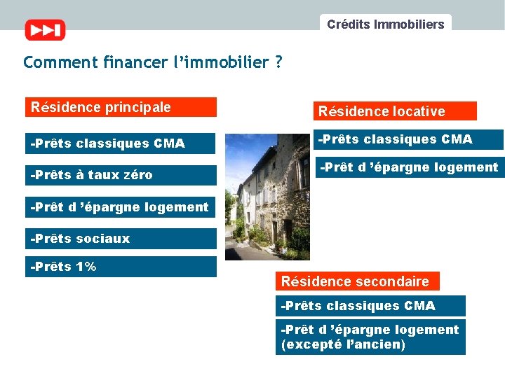 Crédits Immobiliers Comment financer l’immobilier ? Résidence principale Résidence locative -Prêts classiques CMA -Prêts