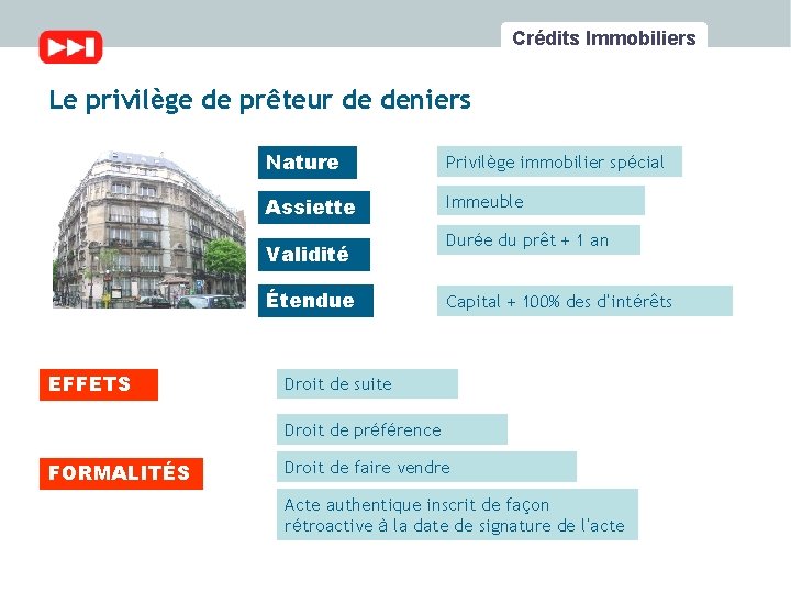 Crédits Immobiliers Le privilège de prêteur de deniers Nature Privilège immobilier spécial Assiette Immeuble