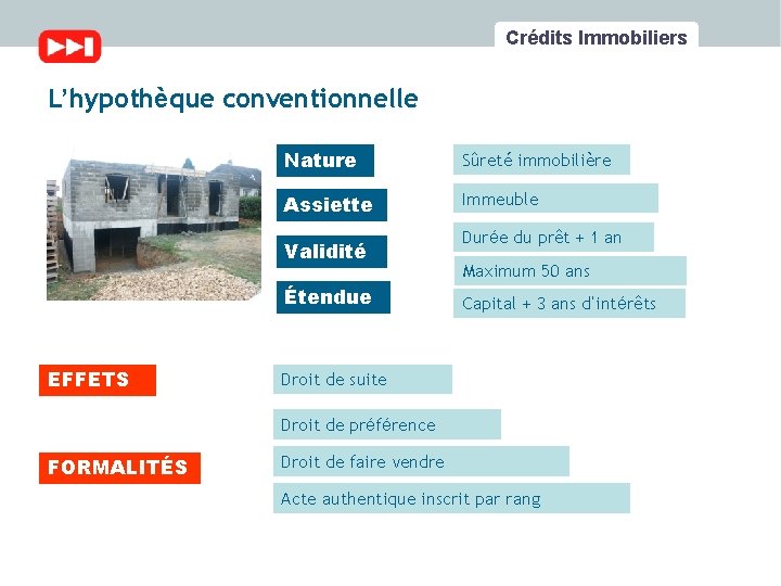 Crédits Immobiliers L’hypothèque conventionnelle Nature Sûreté immobilière Assiette Immeuble Validité Étendue EFFETS Durée du