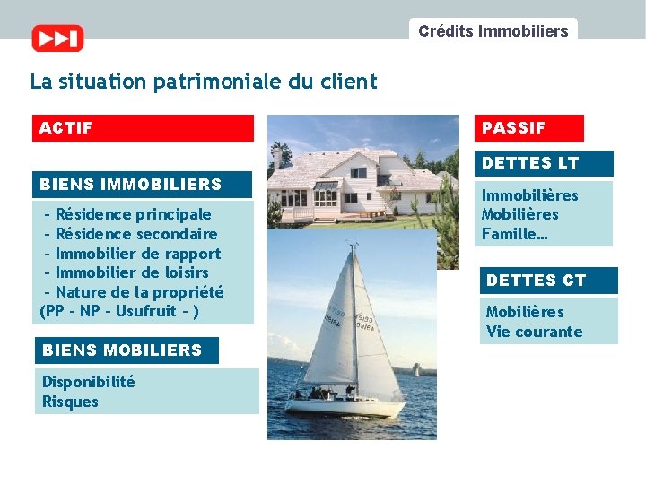 Crédits Immobiliers La situation patrimoniale du client ACTIF BIENS IMMOBILIERS - Résidence principale -