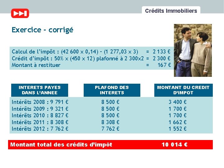 Crédits Immobiliers Exercice - corrigé Calcul de l’impôt : (42 600 x 0, 14)