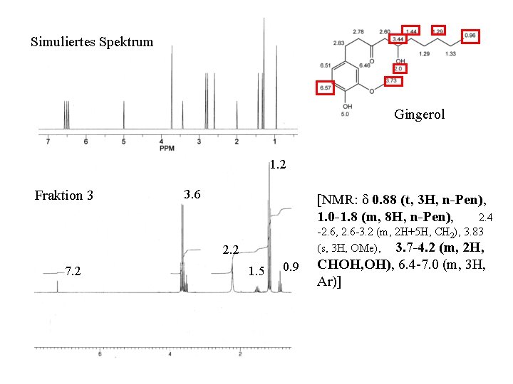 Simuliertes Spektrum Gingerol 1. 2 Fraktion 3 3. 6 [NMR: δ 0. 88 (t,