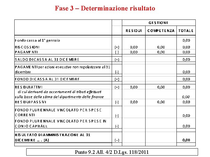 Fase 3 – Determinazione risultato Punto 9. 2 All. 4/2 D. Lgs. 118/2011 