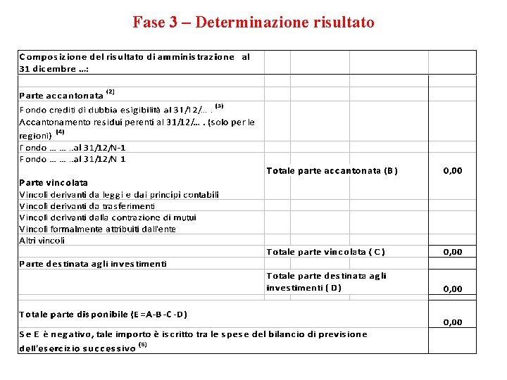 Fase 3 – Determinazione risultato 