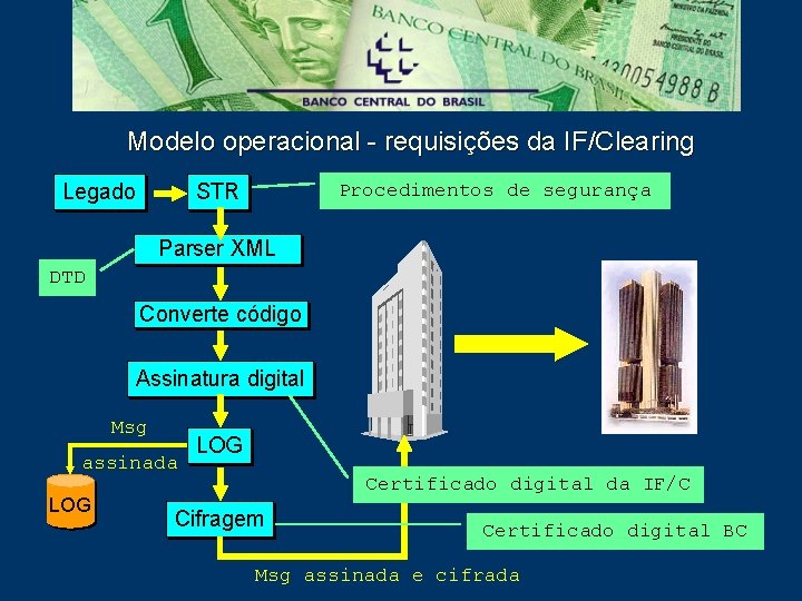 Modelo operacional - requisições da IF/Clearing Legado Procedimentos de segurança STR Parser XML DTD