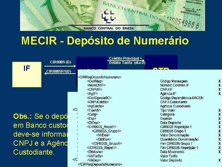 MECIR - Depósito de Numerário IF Crédito Principal + Débito Tarifa (dia D) CIR