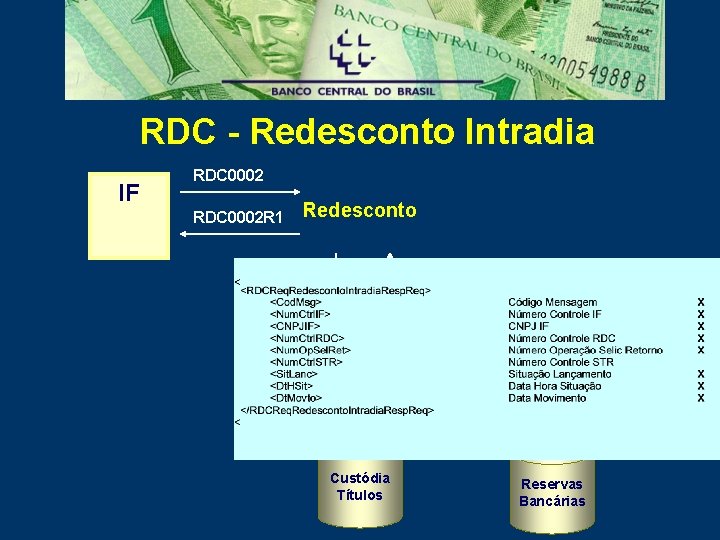 RDC - Redesconto Intradia IF RDC 0002 R 1 Redesconto SELIC STR Custódia Títulos