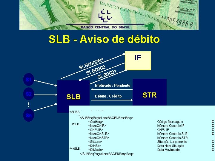 SLB - Aviso de débito S 1 IF 2 R 1 0 0 0