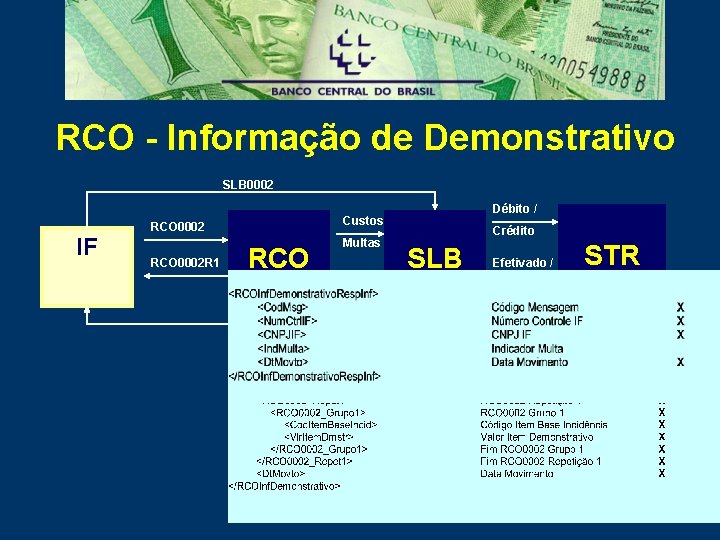 RCO - Informação de Demonstrativo SLB 0002 IF RCO 0002 R 1 Débito /
