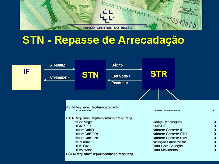 STN - Repasse de Arrecadação IF STN 0002 R 1 Débito STN Efetivado /