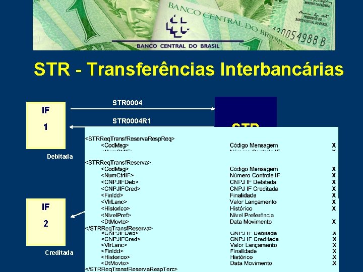 STR - Transferências Interbancárias IF 1 STR 0004 R 1 STR Debitada R 2