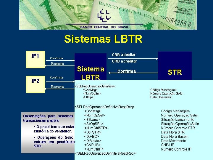 Sistemas LBTR IF 1 Resposta IF 2 CRB a debitar Confirma CRB a creditar