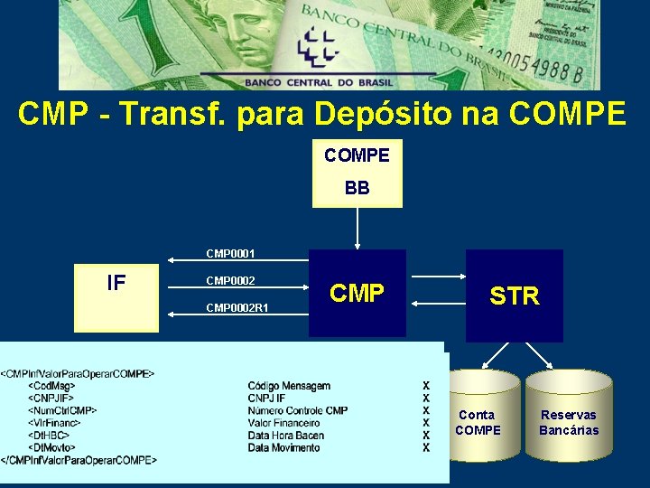 CMP - Transf. para Depósito na COMPE BB CMP 0001 IF CMP 0002 R