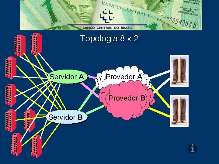 Topologia 8 x 2 Servidor A Provedor B Servidor B 