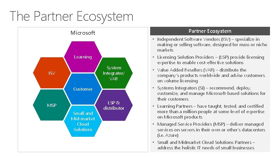 The Partner Ecosystem Microsoft • Independent Software Vendors (ISV) – specialize in making or The Partner Ecosystem Microsoft • Independent Software Vendors (ISV) – specialize in making or