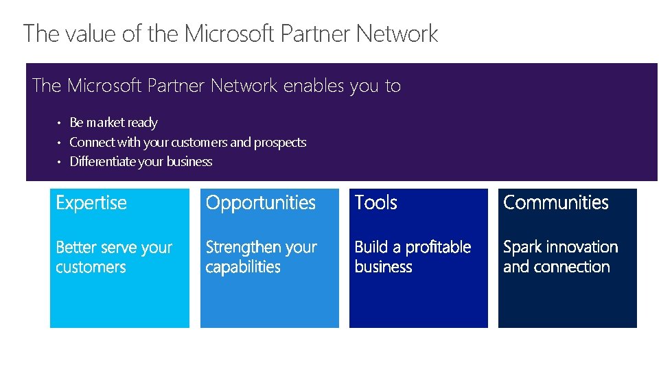 The value of the Microsoft Partner Network The Microsoft Partner Network enables you to The value of the Microsoft Partner Network The Microsoft Partner Network enables you to