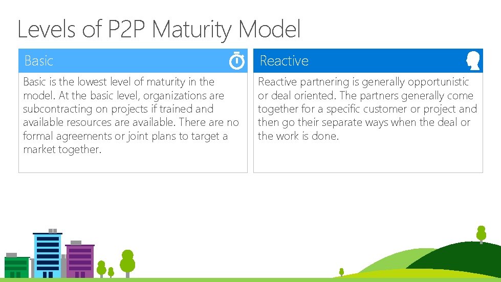 Levels of P 2 P Maturity Model Basic Reactive Basic is the lowest level Levels of P 2 P Maturity Model Basic Reactive Basic is the lowest level