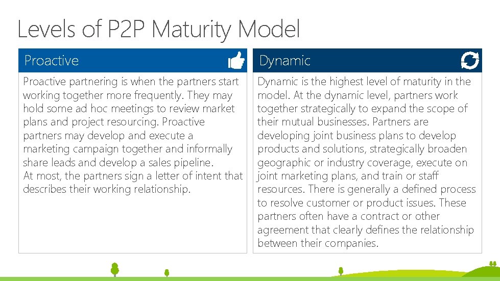 Levels of P 2 P Maturity Model Proactive Dynamic Proactive partnering is when the Levels of P 2 P Maturity Model Proactive Dynamic Proactive partnering is when the