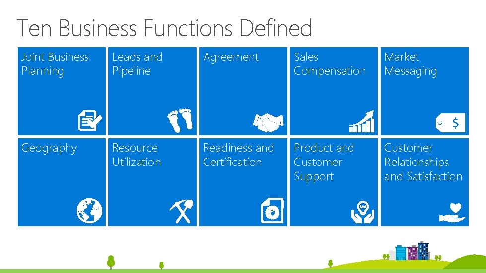 Ten Business Functions Defined Joint Business Planning Leads and Pipeline Agreement Sales Compensation Market Ten Business Functions Defined Joint Business Planning Leads and Pipeline Agreement Sales Compensation Market