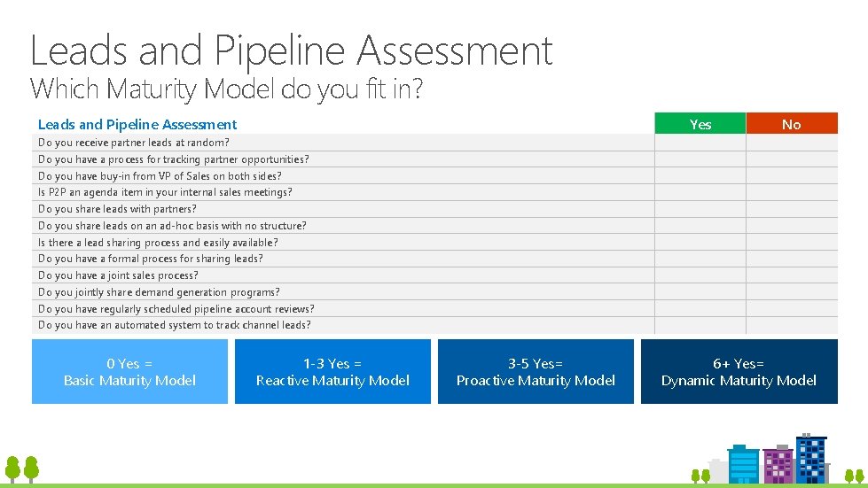 Leads and Pipeline Assessment Which Maturity Model do you fit in? Leads and Pipeline Leads and Pipeline Assessment Which Maturity Model do you fit in? Leads and Pipeline