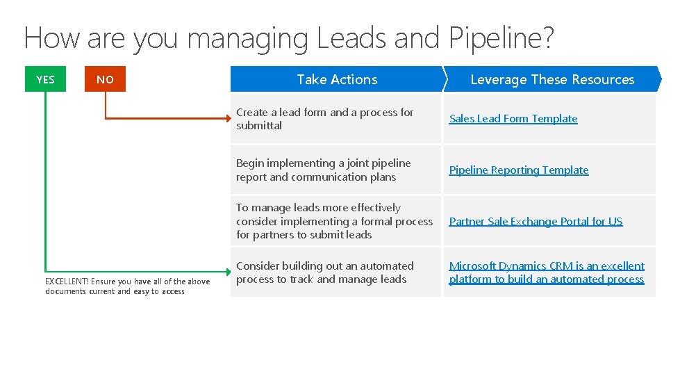 How are you managing Leads and Pipeline? YES NO EXCELLENT! Ensure you have all How are you managing Leads and Pipeline? YES NO EXCELLENT! Ensure you have all