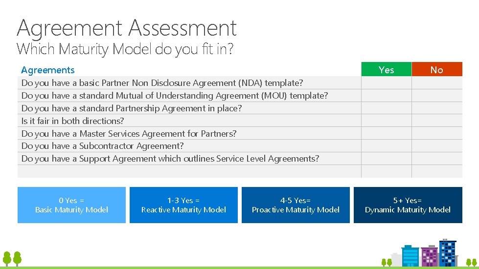 Agreement Assessment Which Maturity Model do you fit in? Agreements Yes No Do you Agreement Assessment Which Maturity Model do you fit in? Agreements Yes No Do you