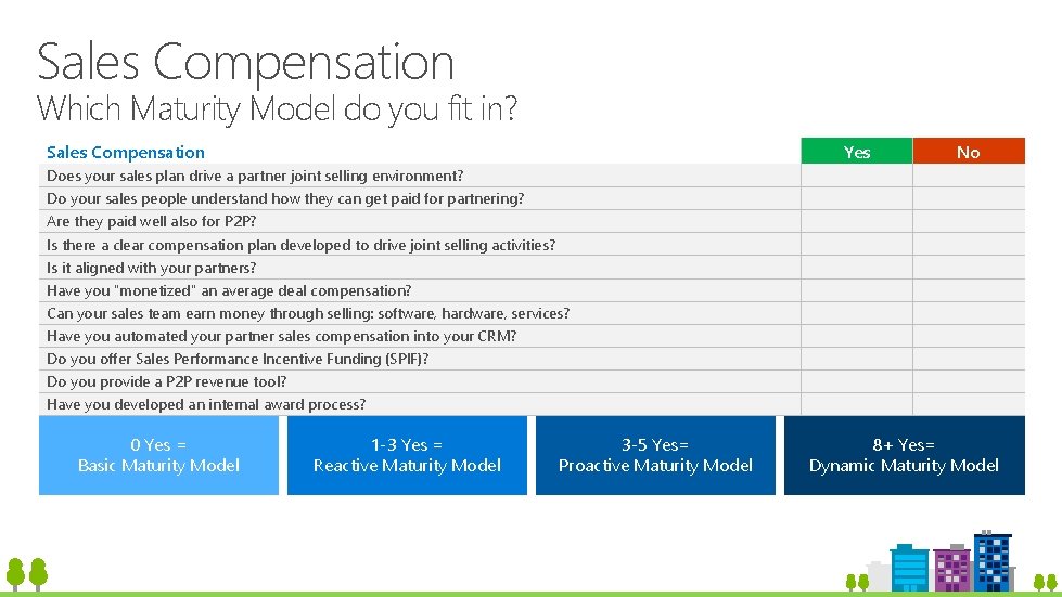 Sales Compensation Which Maturity Model do you fit in? Sales Compensation Yes No Does Sales Compensation Which Maturity Model do you fit in? Sales Compensation Yes No Does